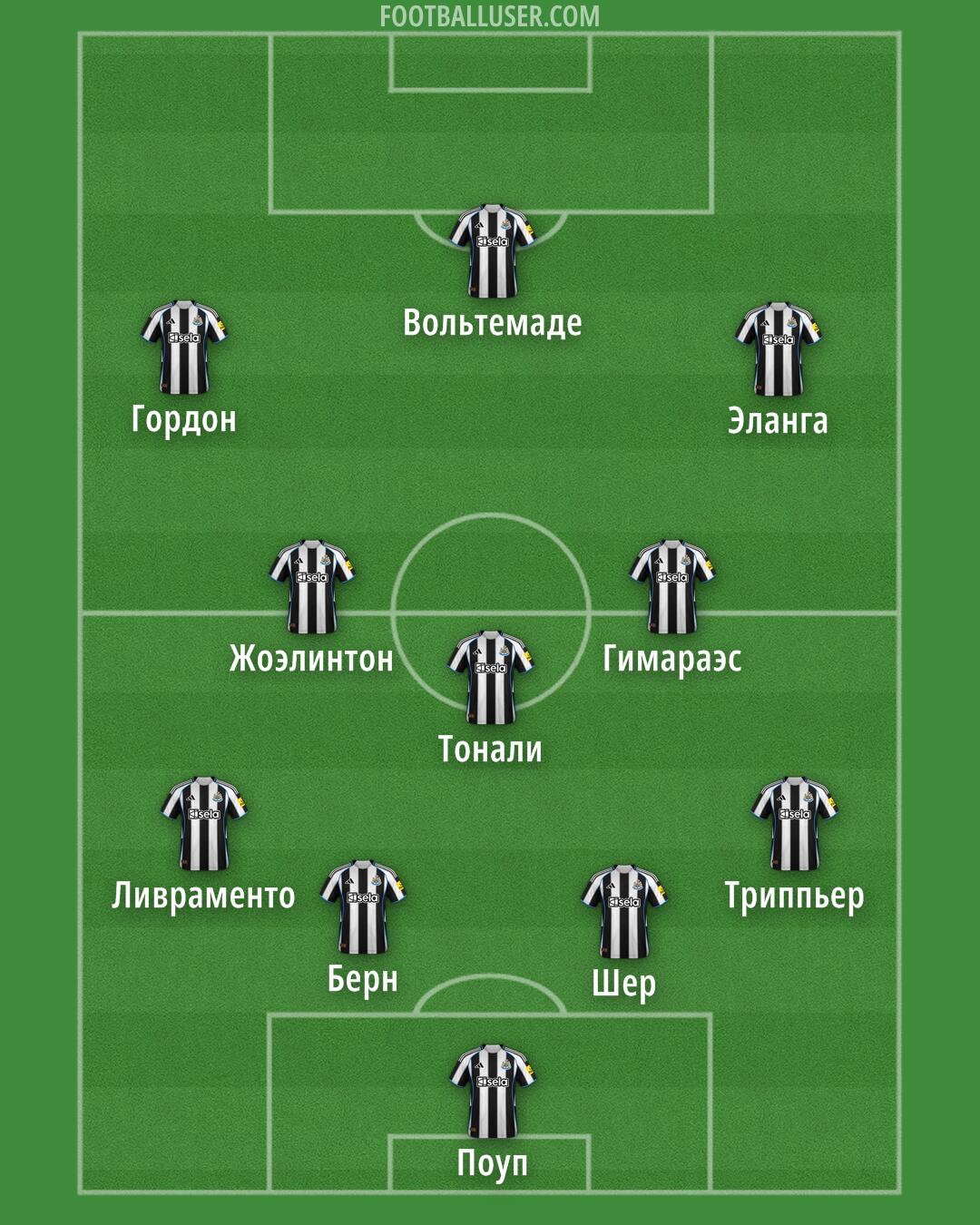 Newcastle Formation 2025
