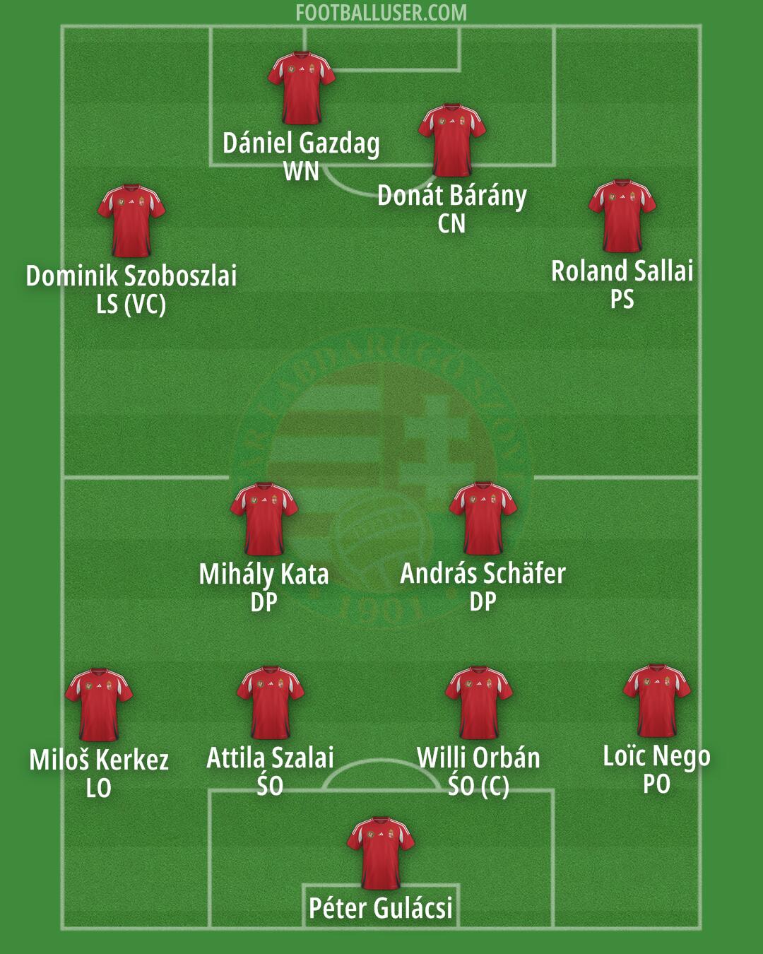 Hungary Formation 2025