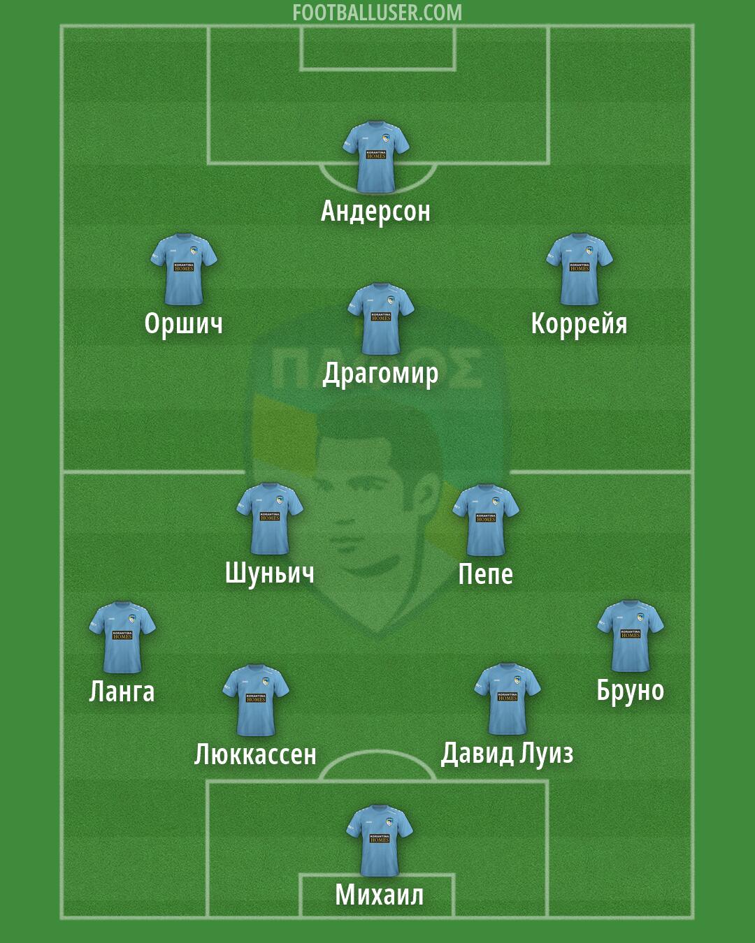 Pafos Formation 2025