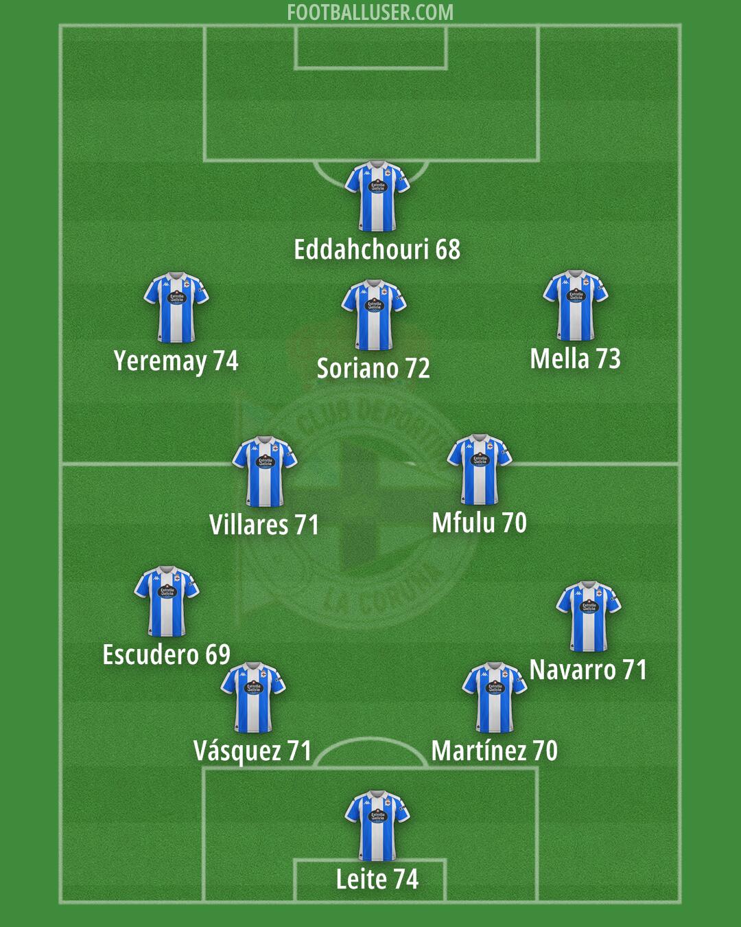 Deportivo Formation 2025