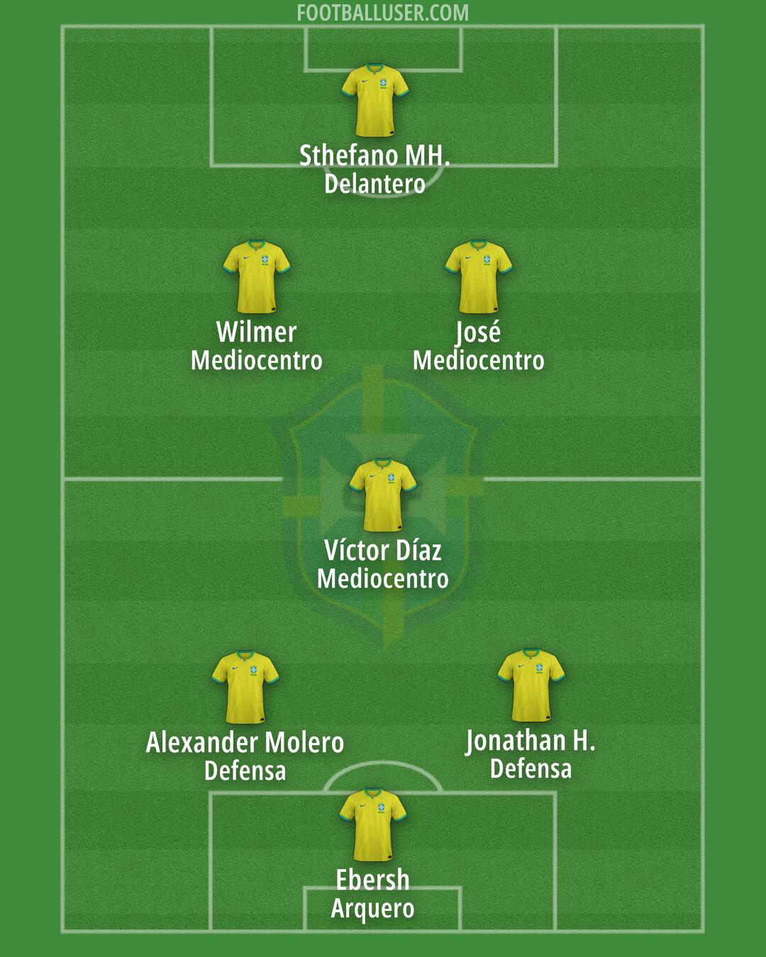 Brazil Formation 2025