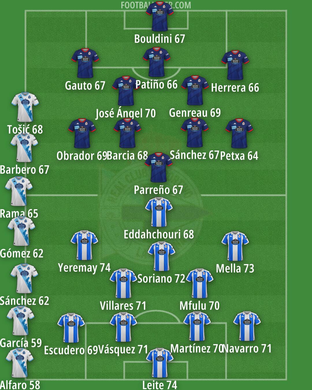 Deportivo Formation 2025