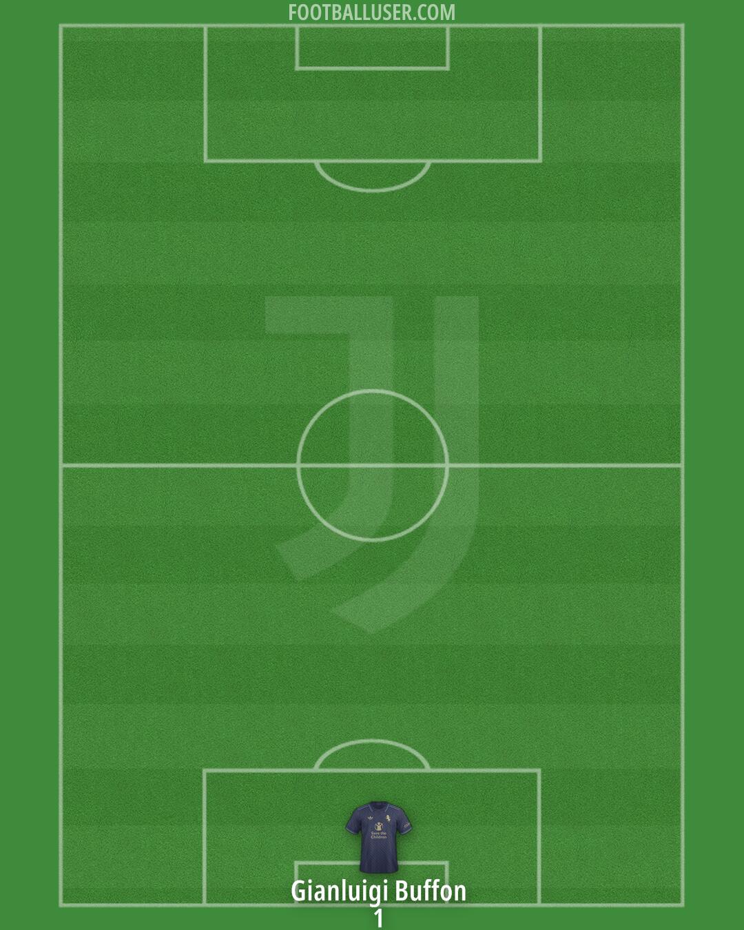 Juventus Formation 2025
