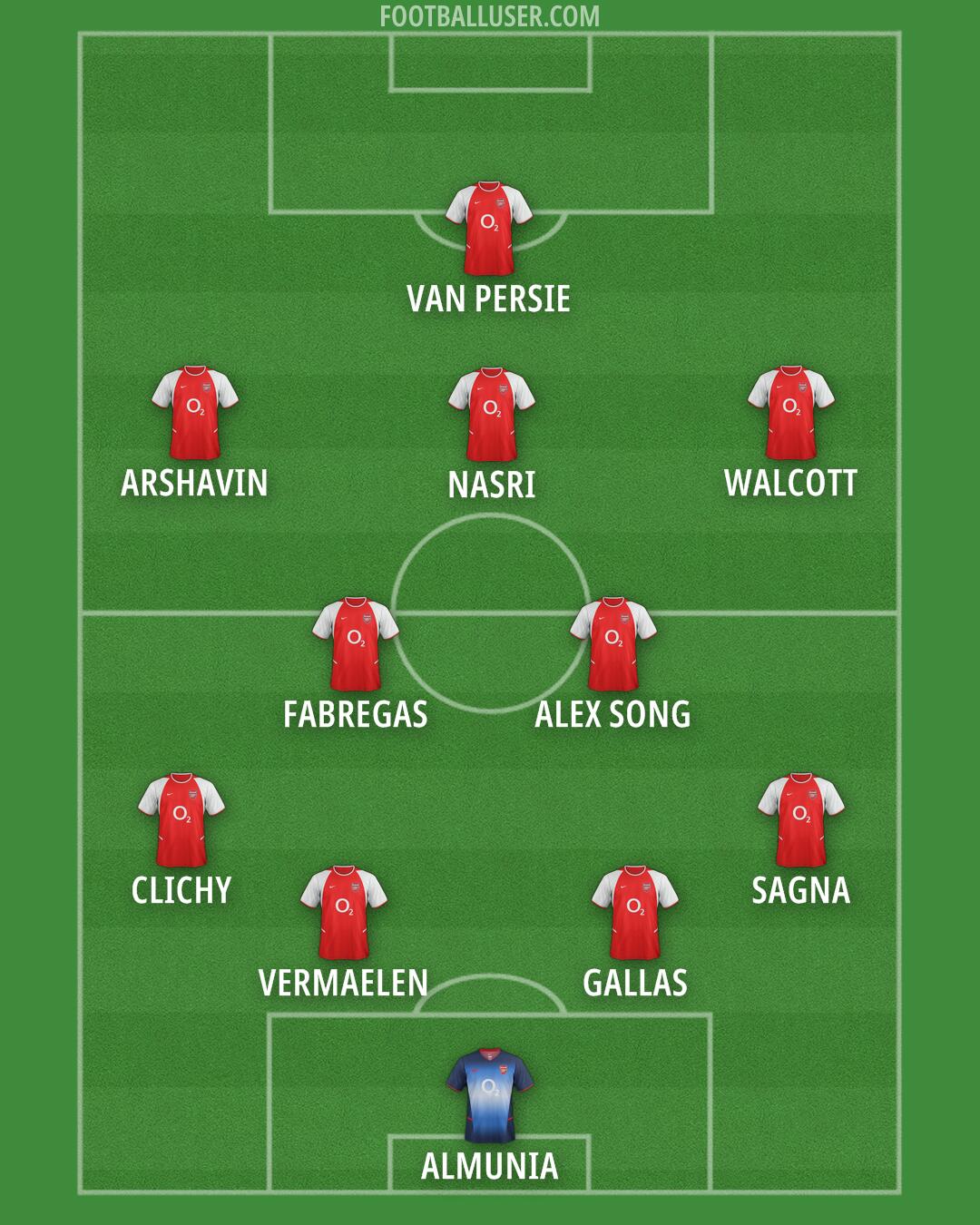 Arsenal Formation 2025