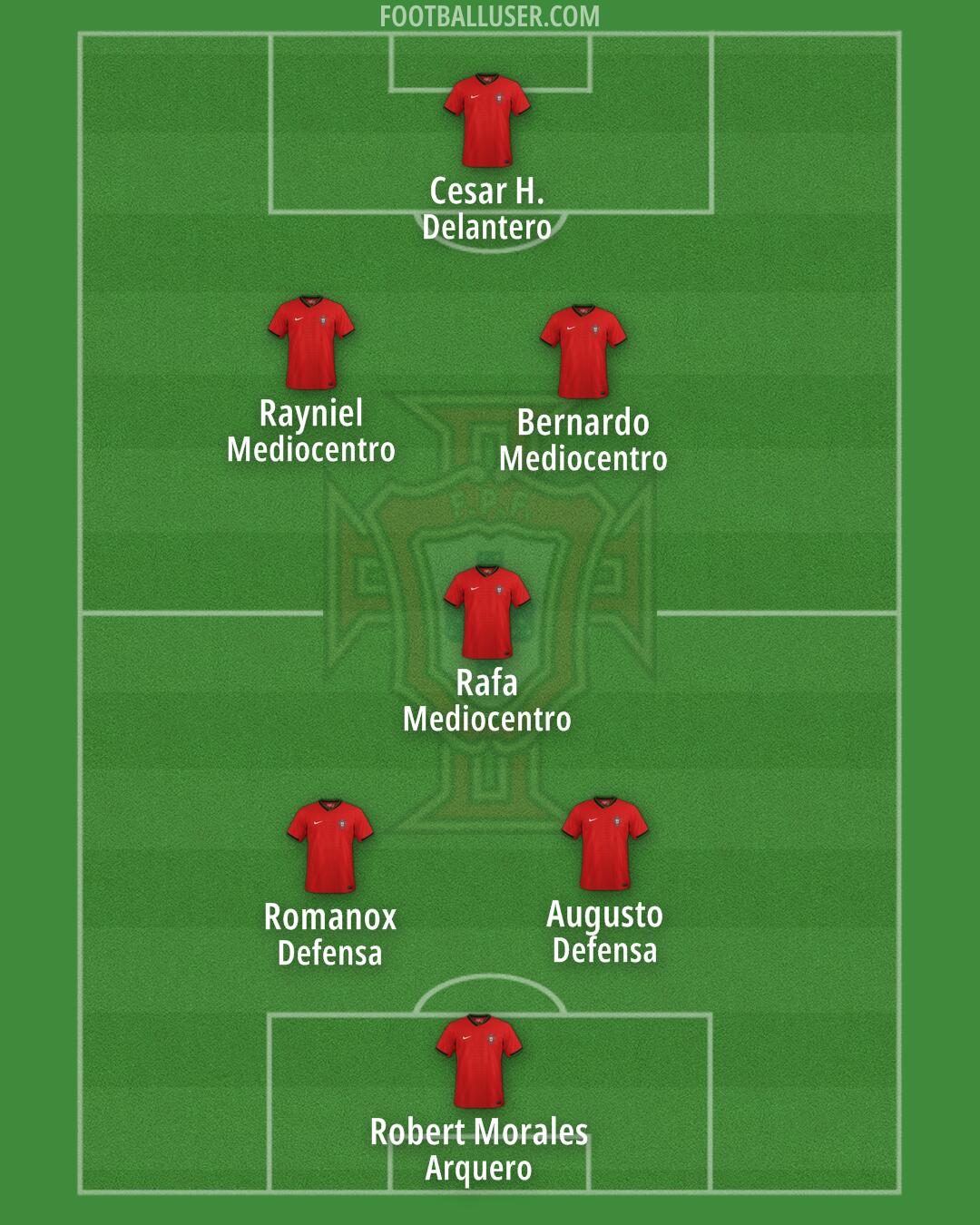 Portugal Formation 2025
