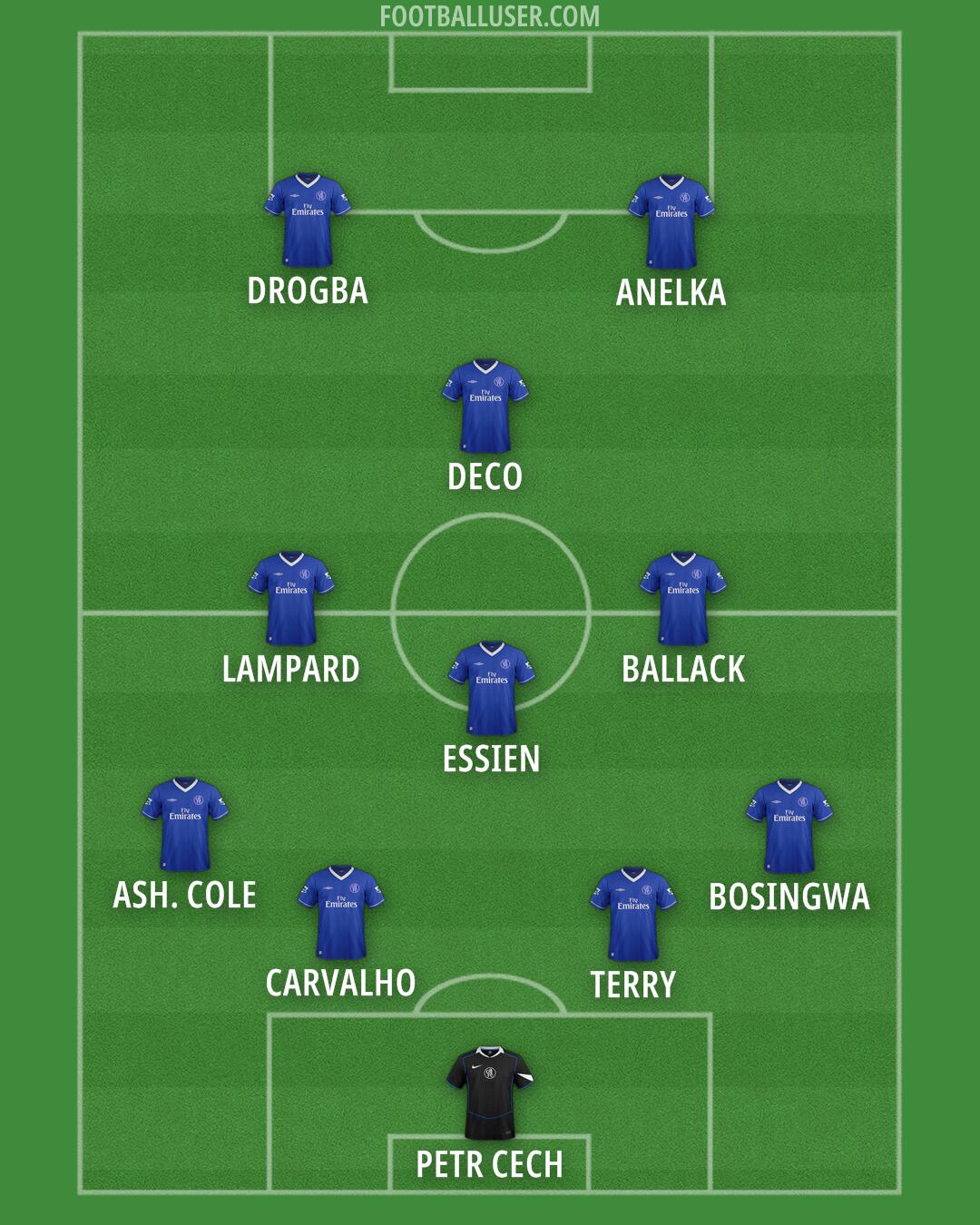 Chelsea Formation 2025