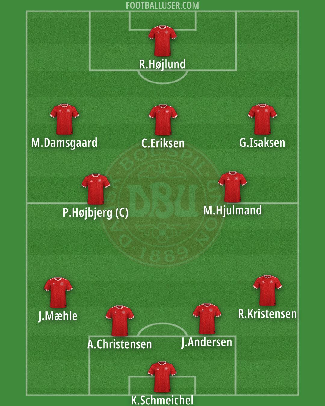 Denmark Formation 2025