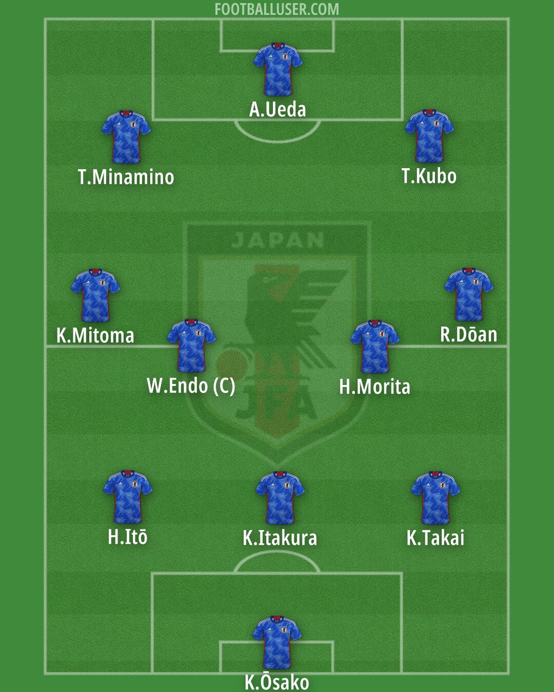 Japan Formation 2025