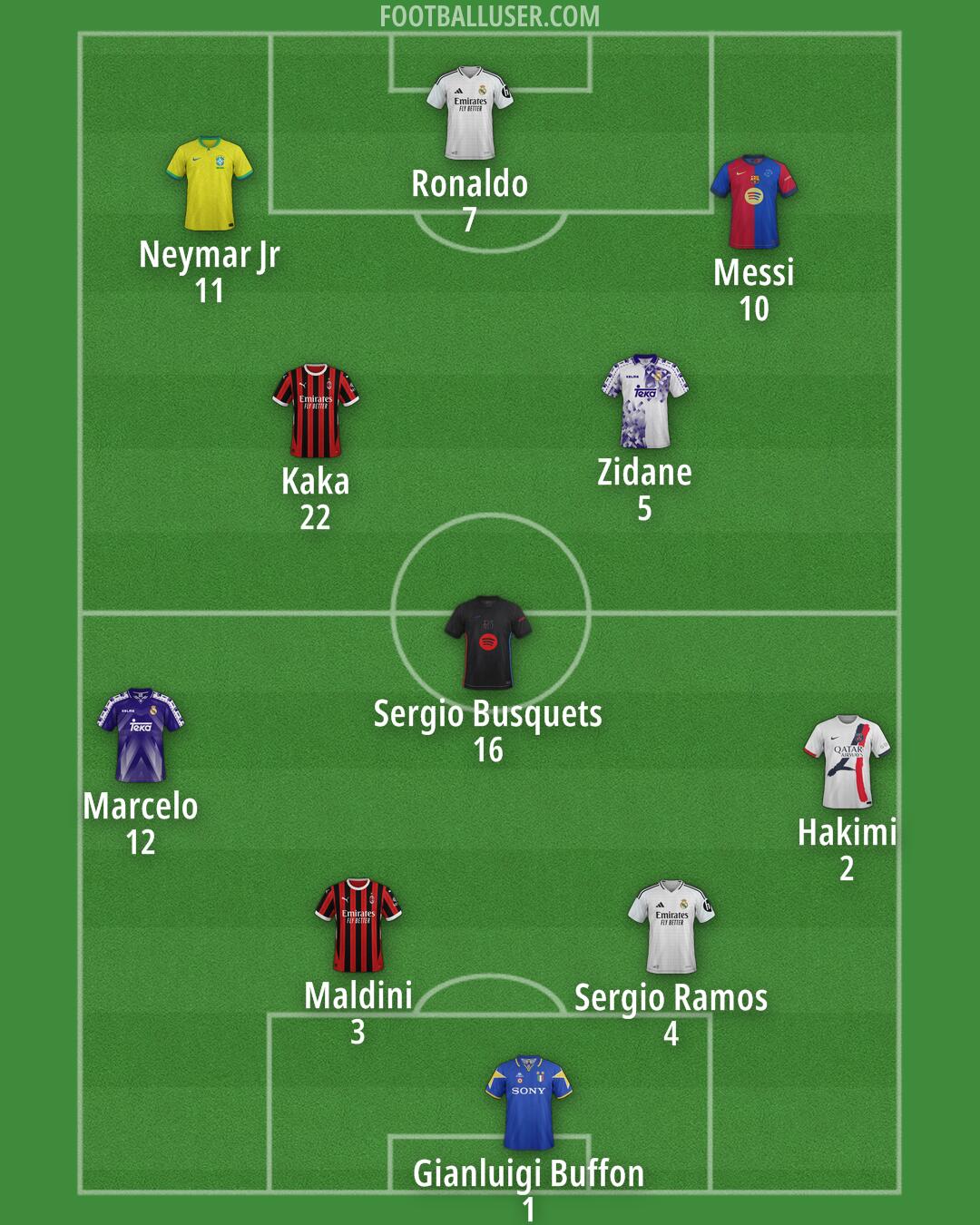 Custom Team Formation 2025