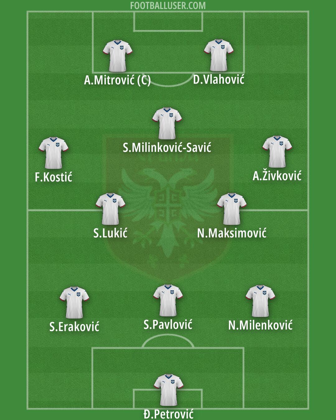 Serbia Formation 2025