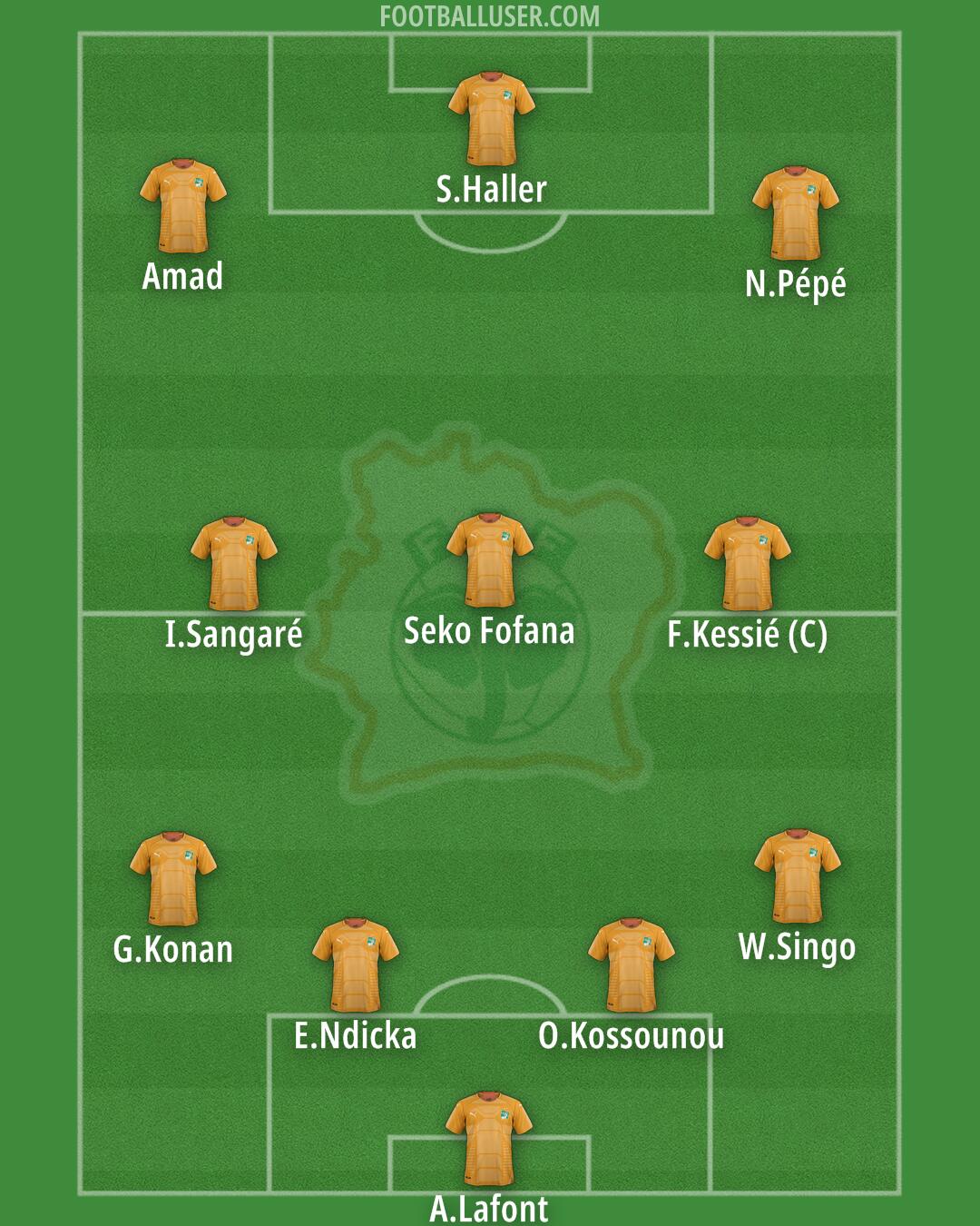 Ivory Coast Formation 2025