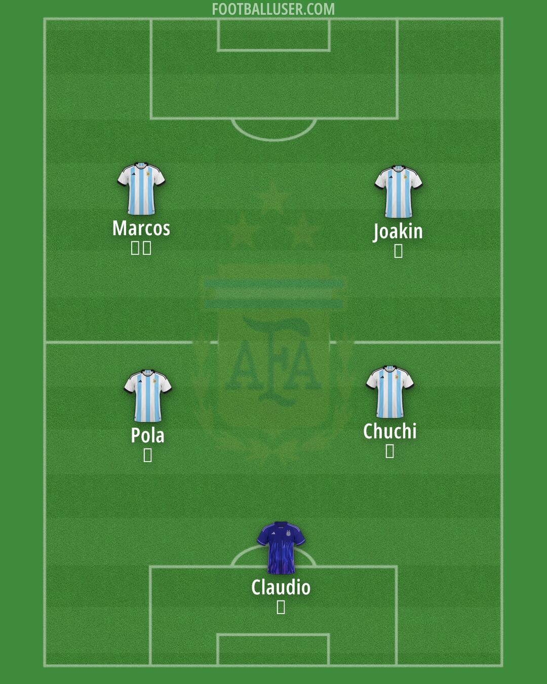 Argentina Formation 2025