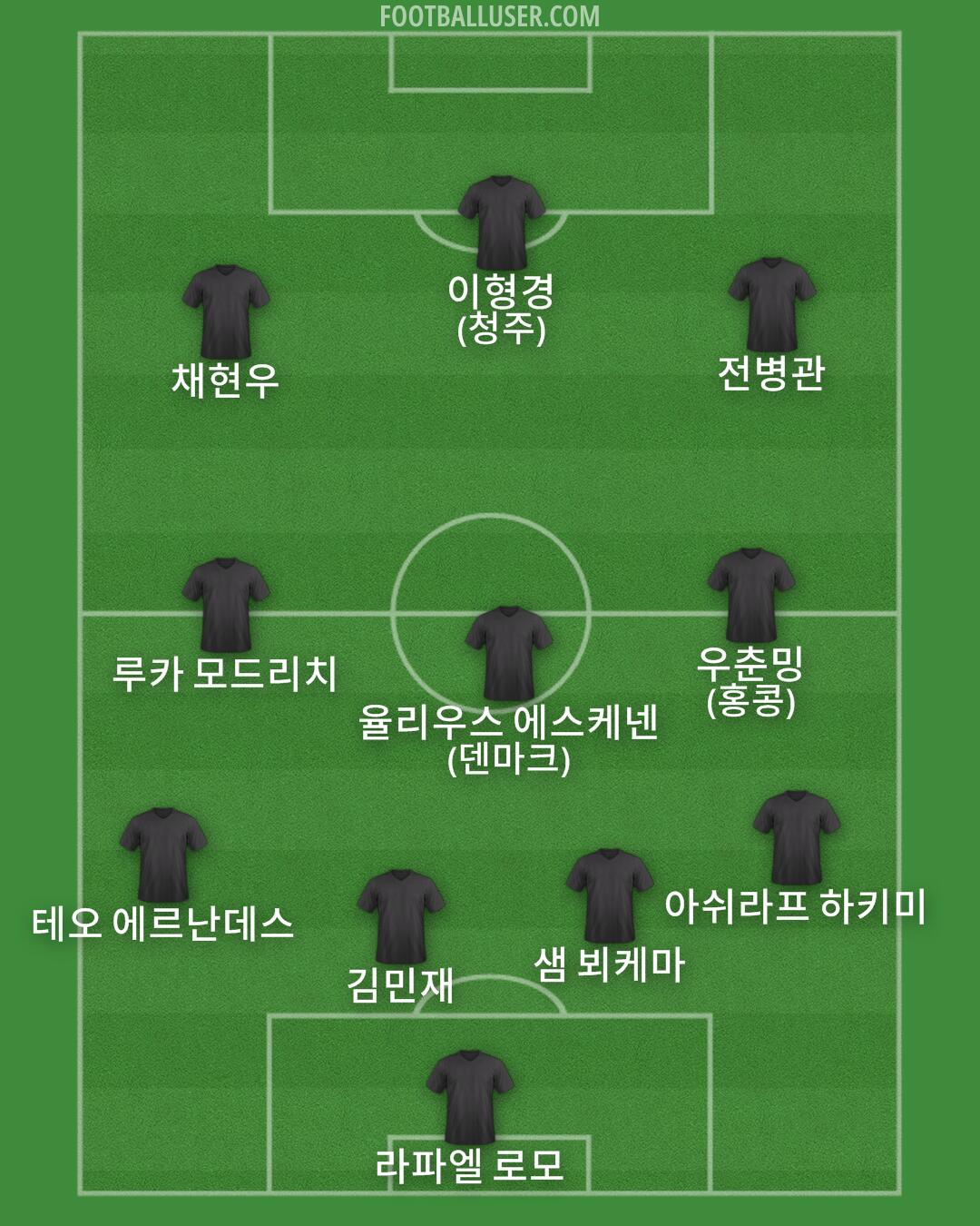 Custom Team Formation 2025