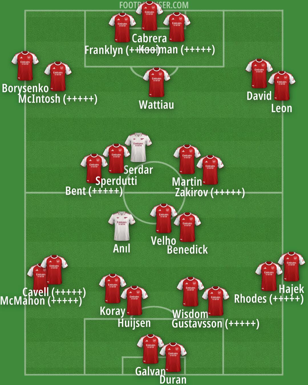 Arsenal Formation 2025