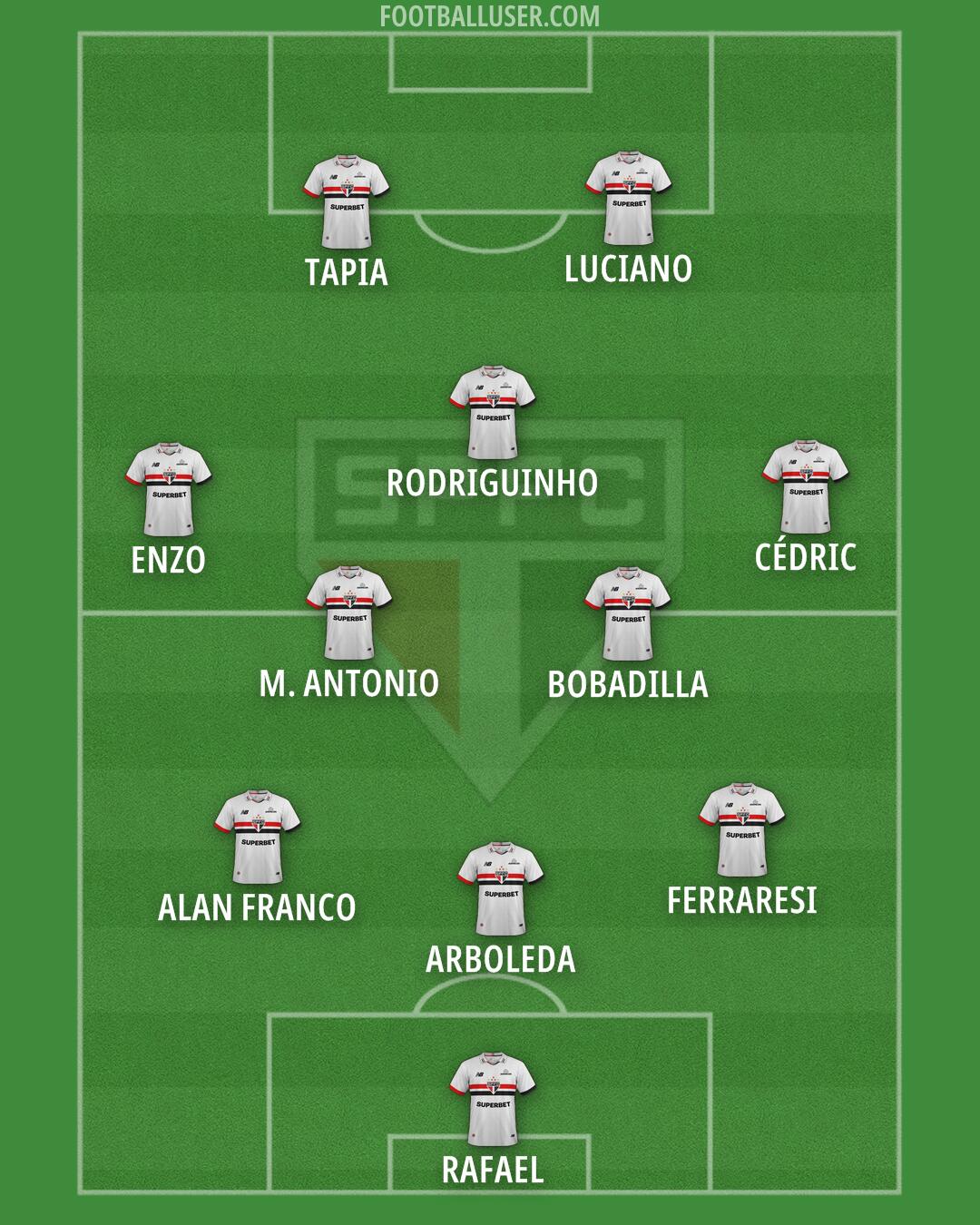 São Paulo Formation 2025