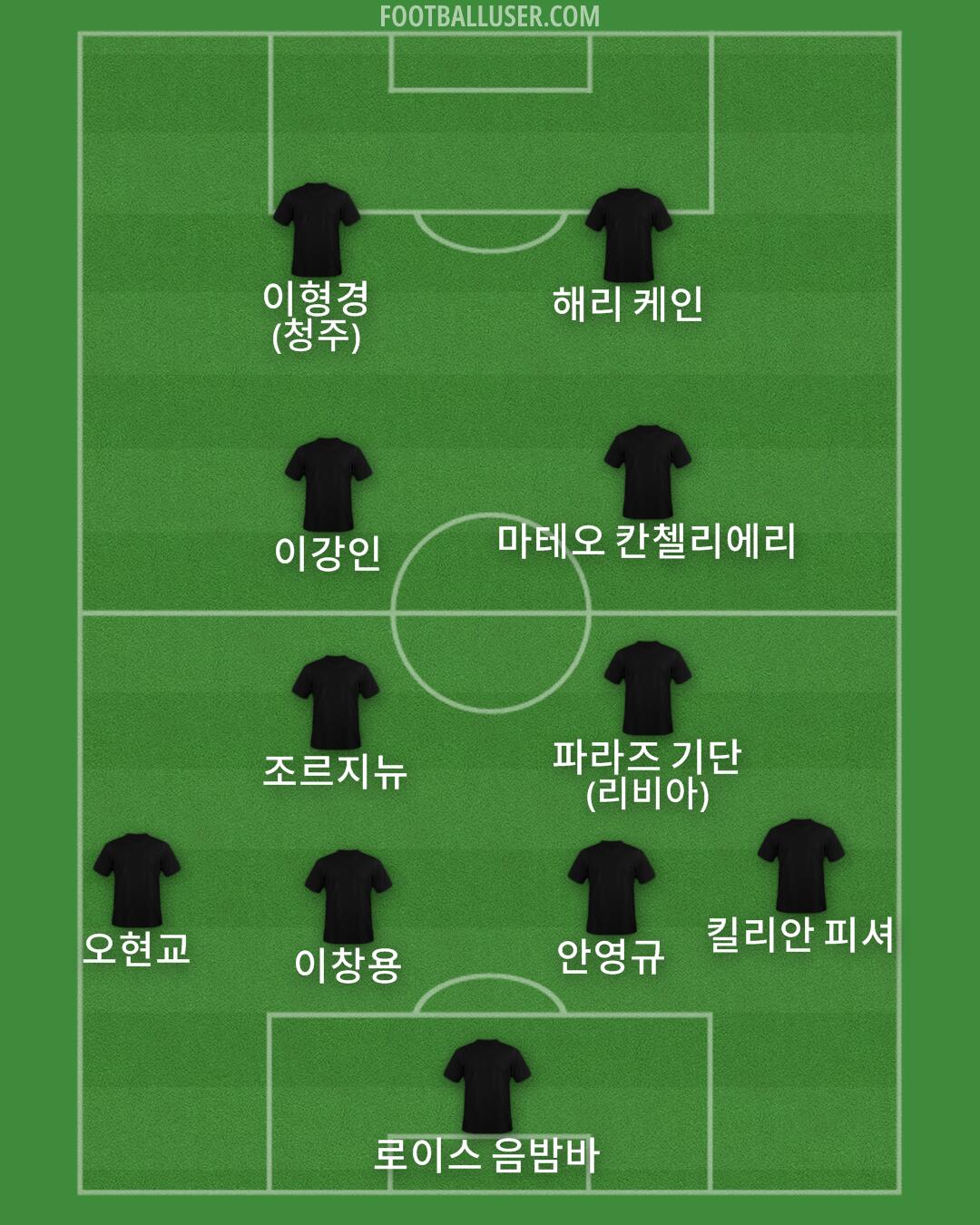 Custom Team Formation 2025