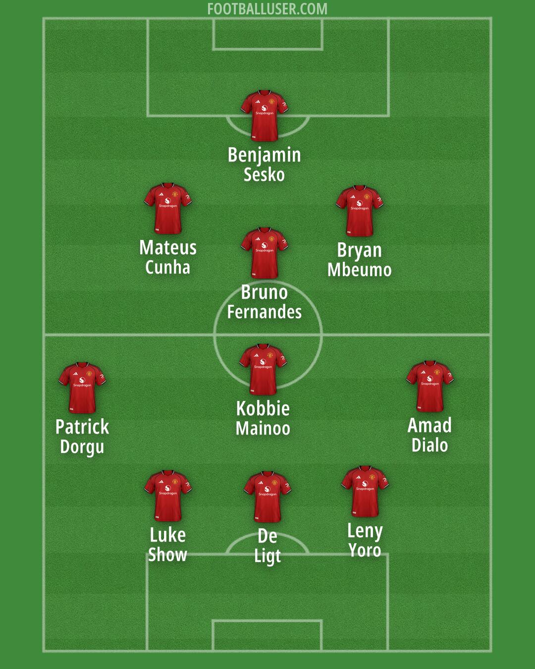 Man Utd Formation 2025