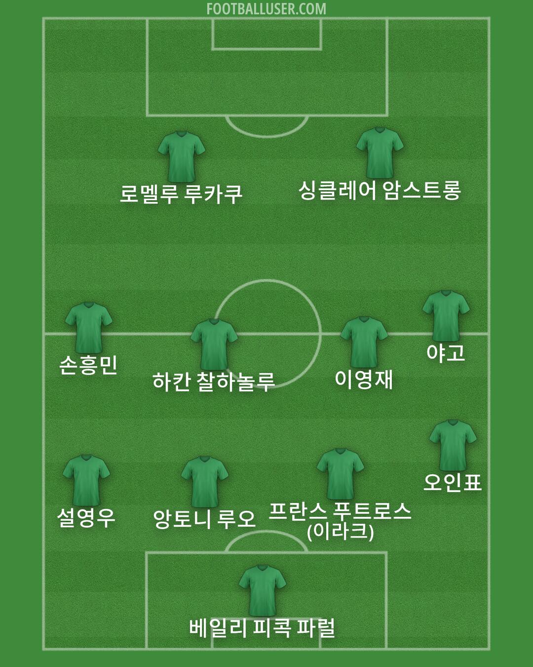Custom Team Formation 2025