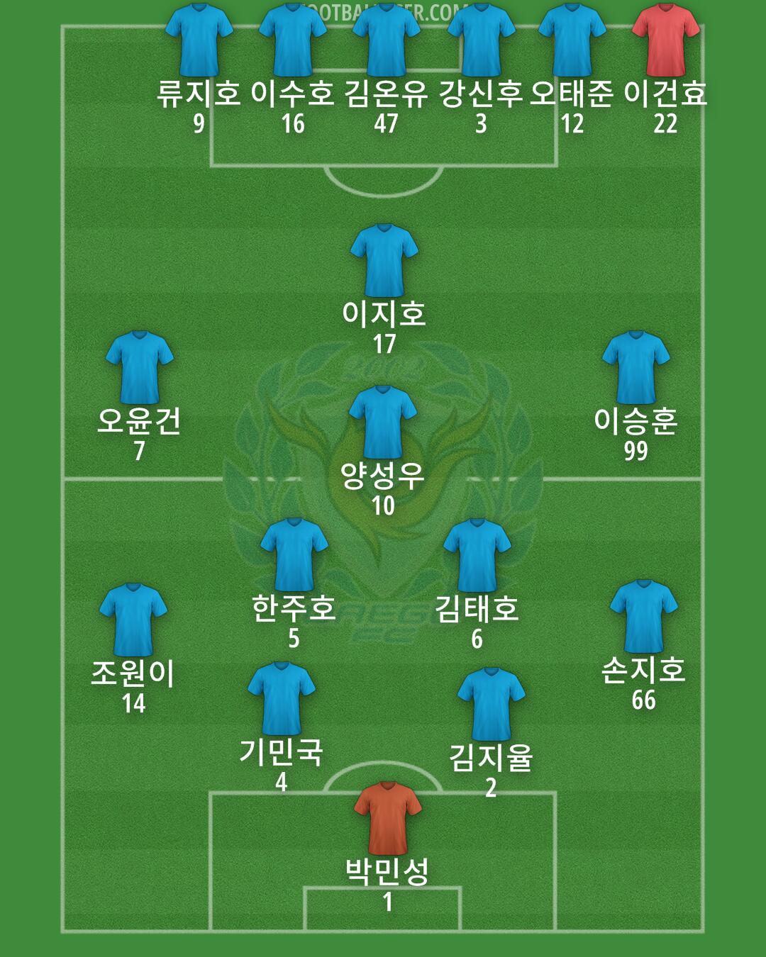 Daegu Formation 2025