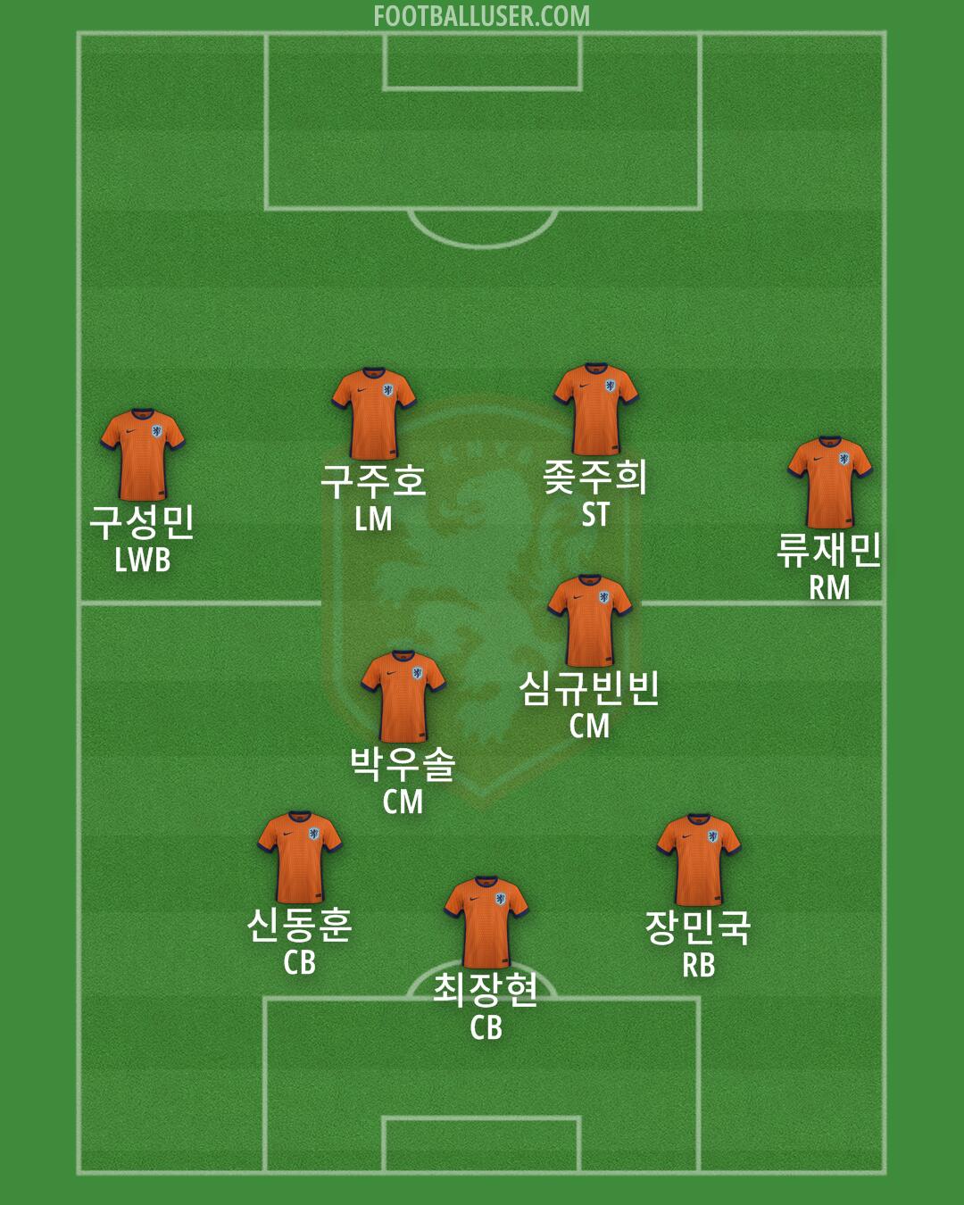 Netherlands Formation 2025
