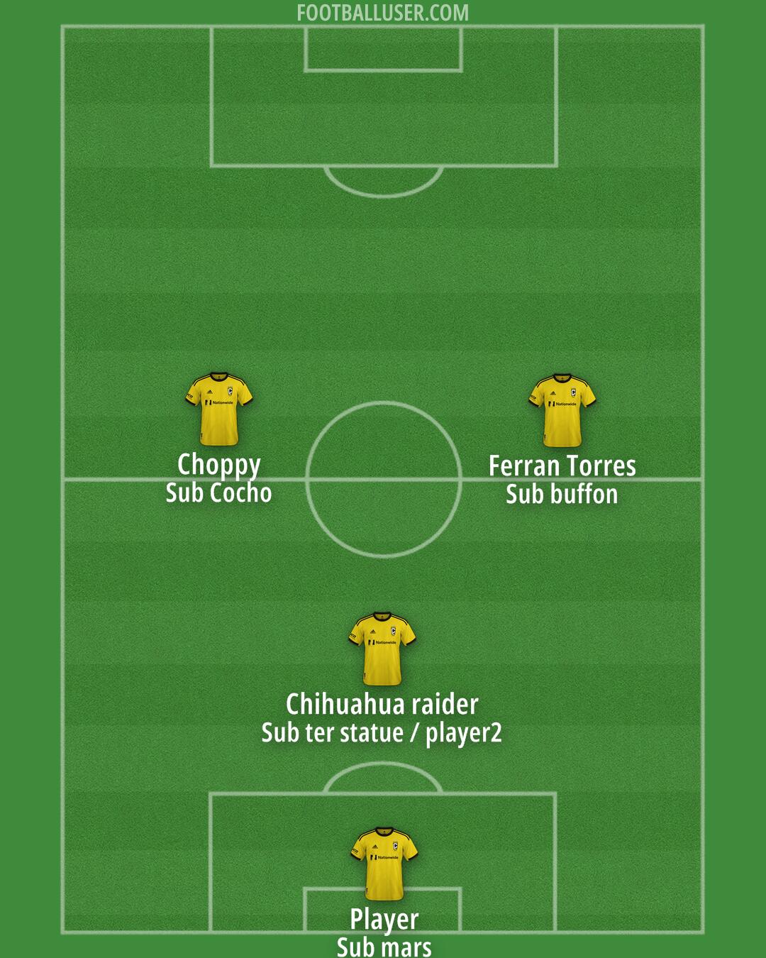 Columbus Formation 2025