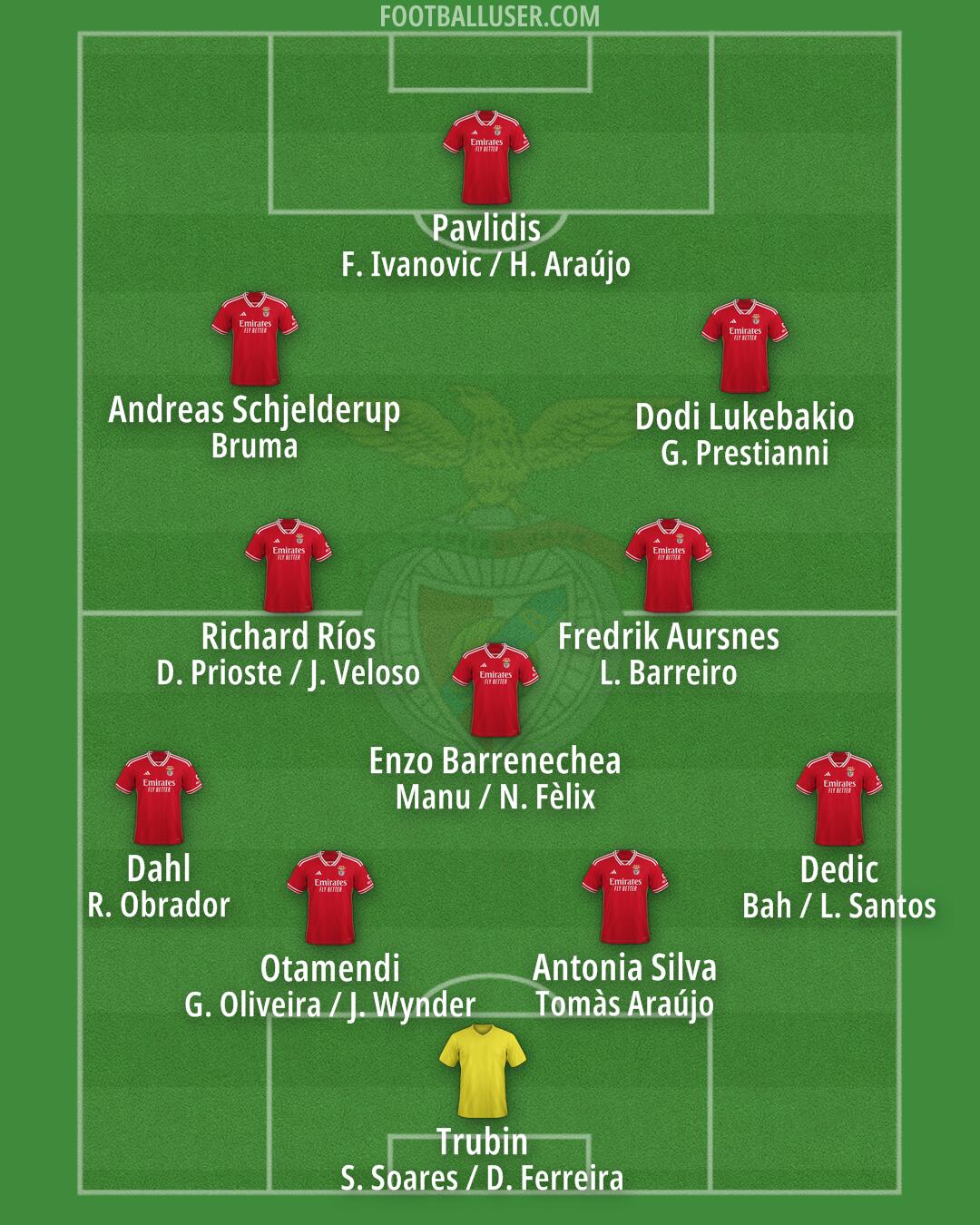 SL Benfica Formation 2025