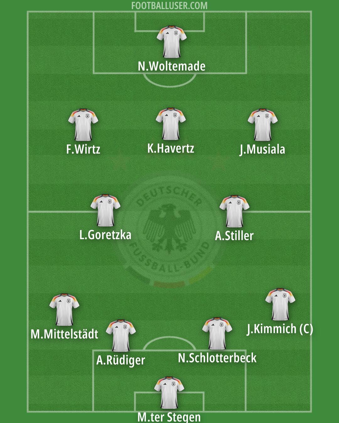 Germany Formation 2025