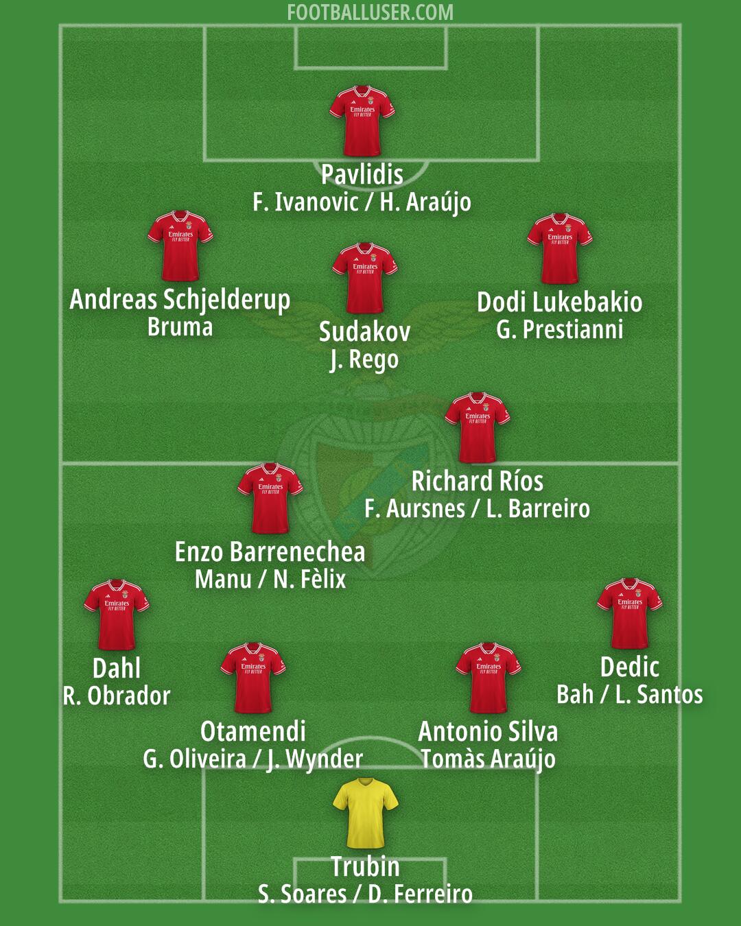 SL Benfica Formation 2025