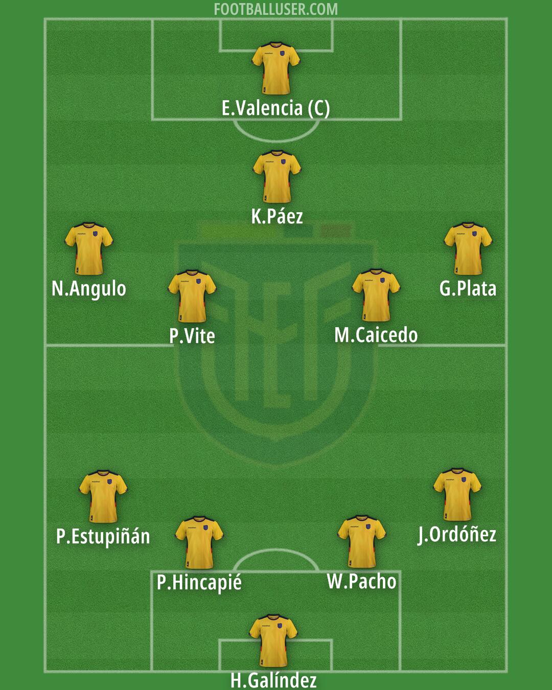 Ecuador Formation 2025