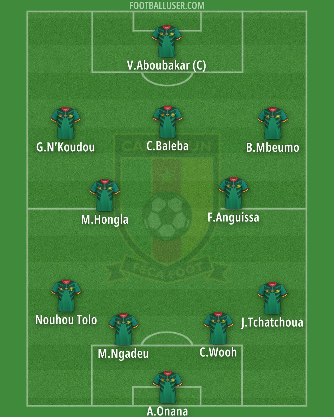 Cameroon Formation 2025
