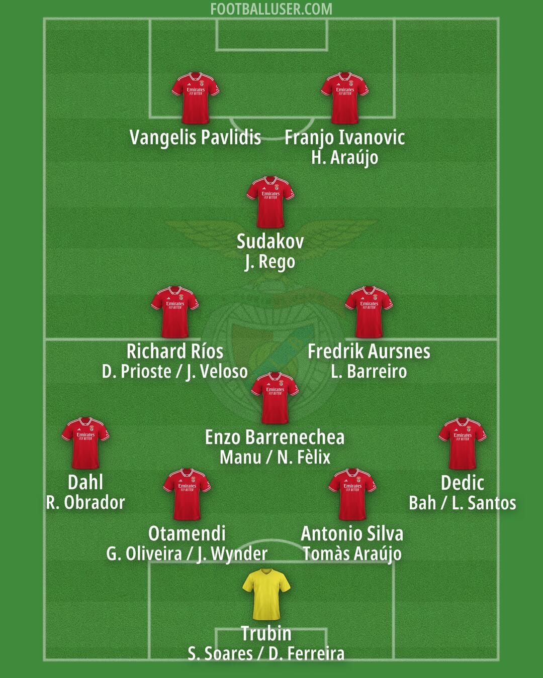 SL Benfica Formation 2025