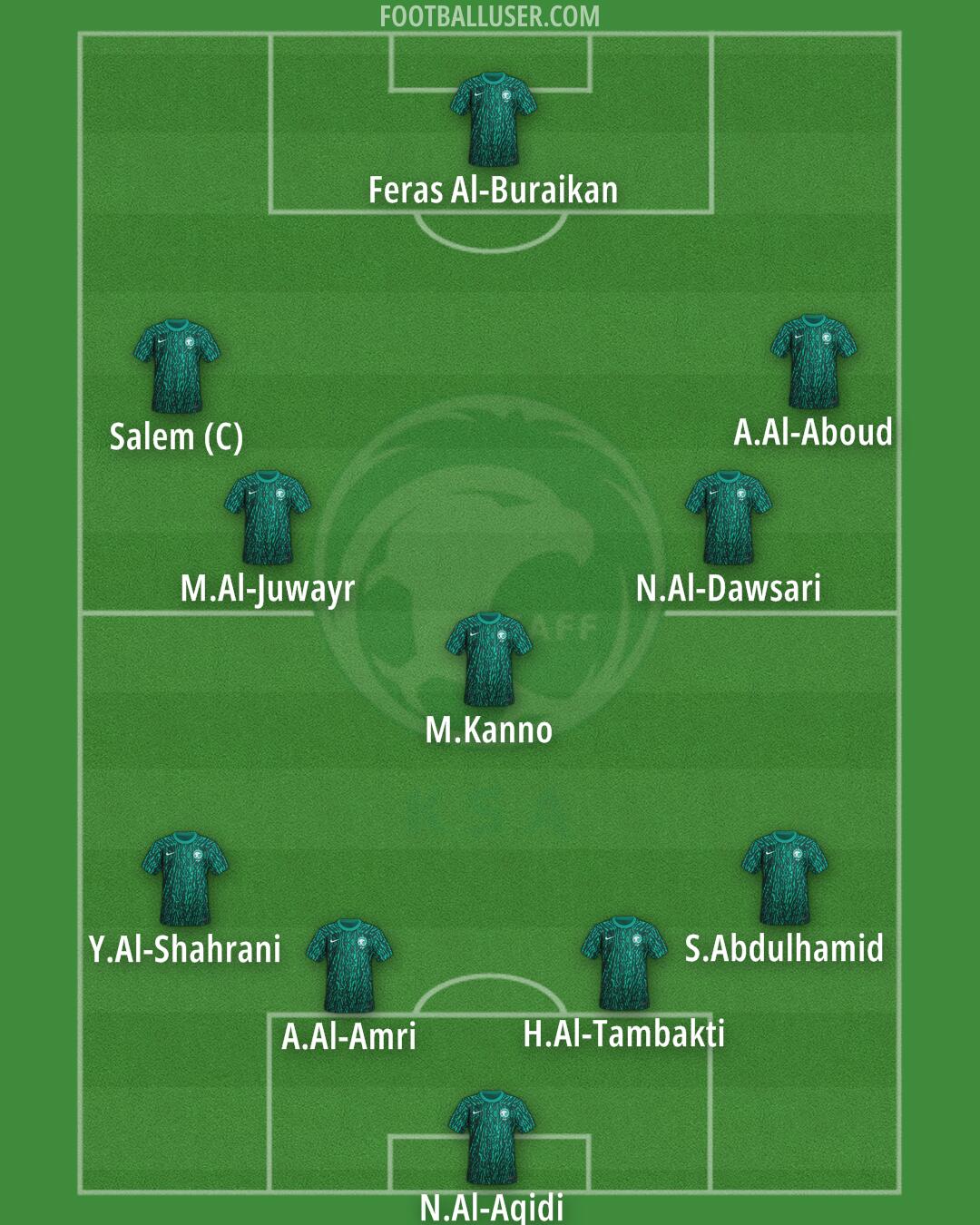 Saudi Arabia Formation 2025