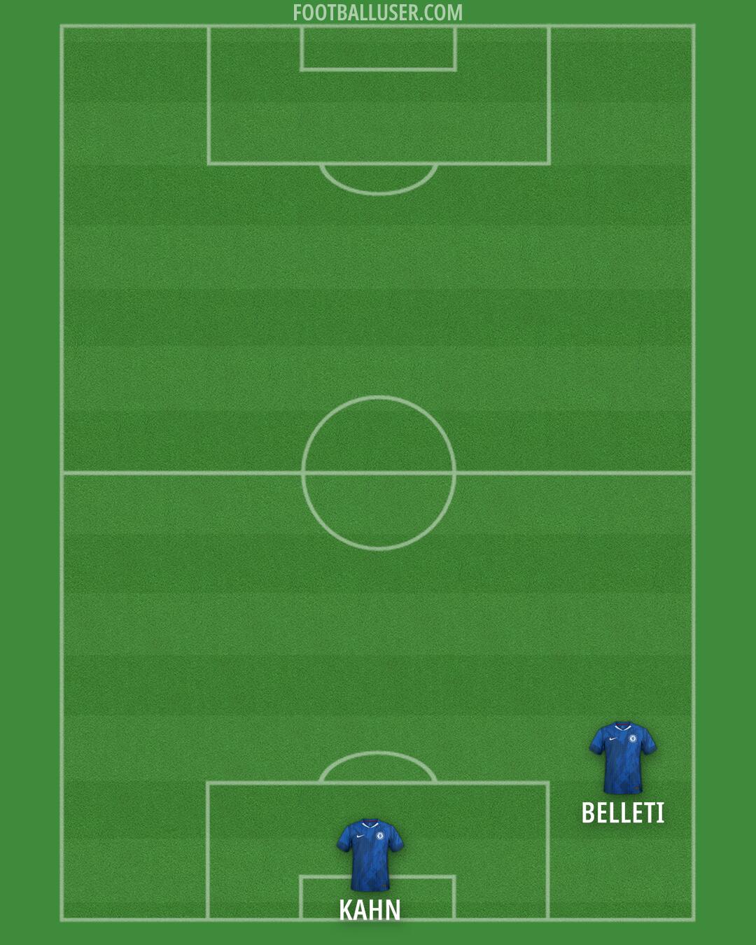 Chelsea Formation 2025