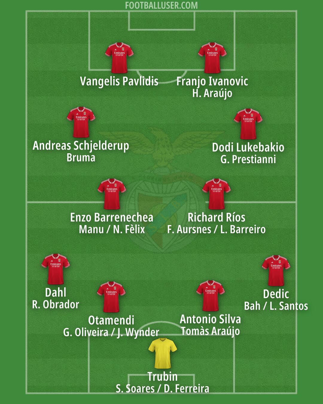 SL Benfica Formation 2025