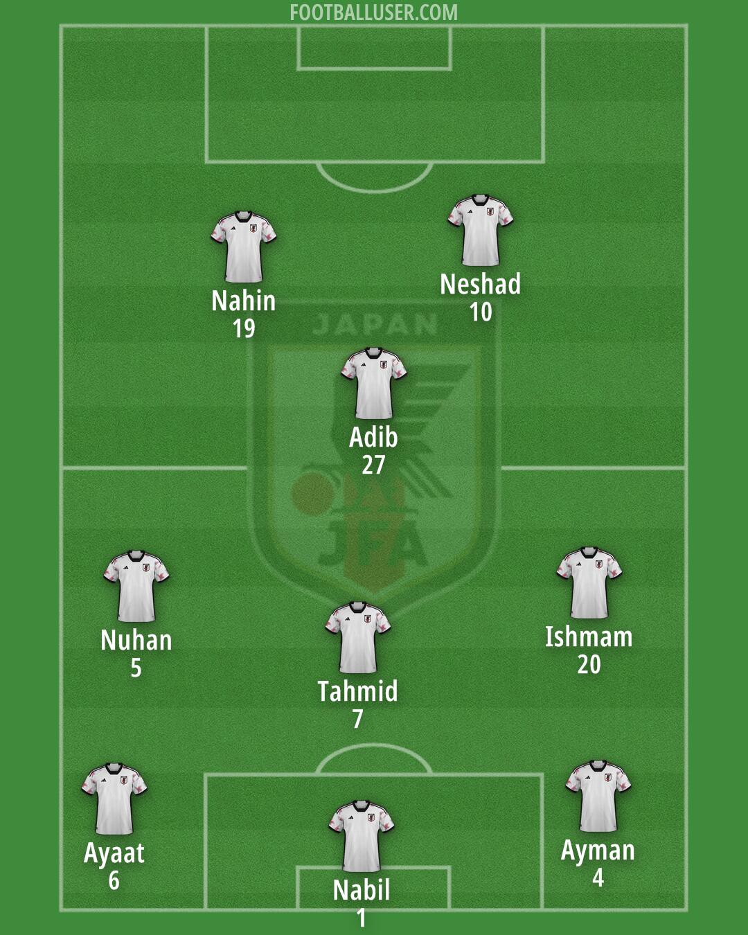 Japan Formation 2025