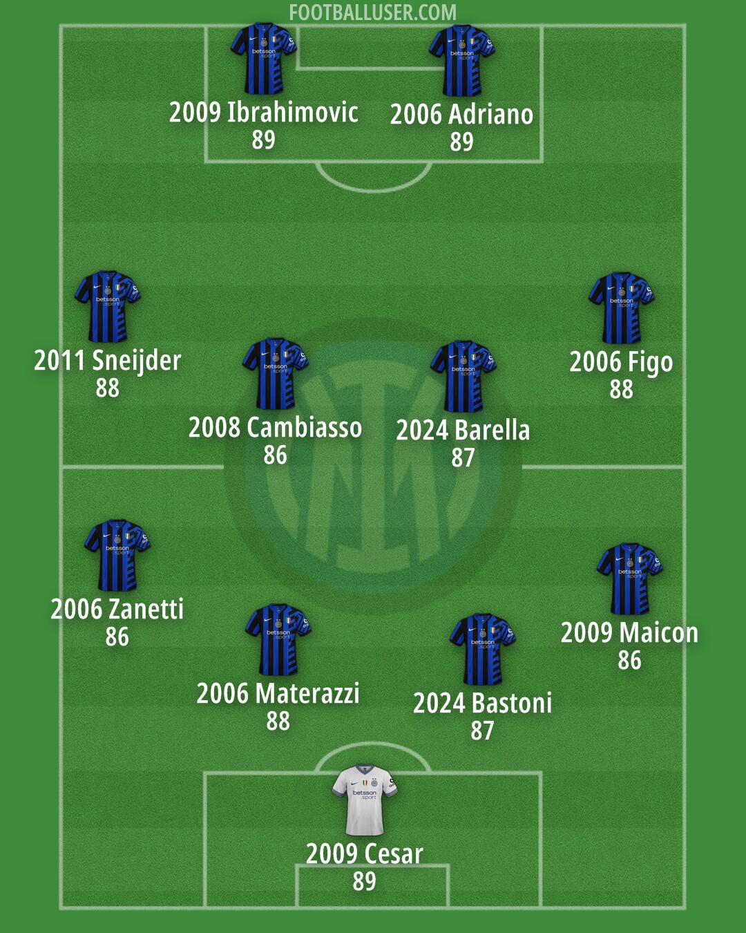 Inter Formation 2025