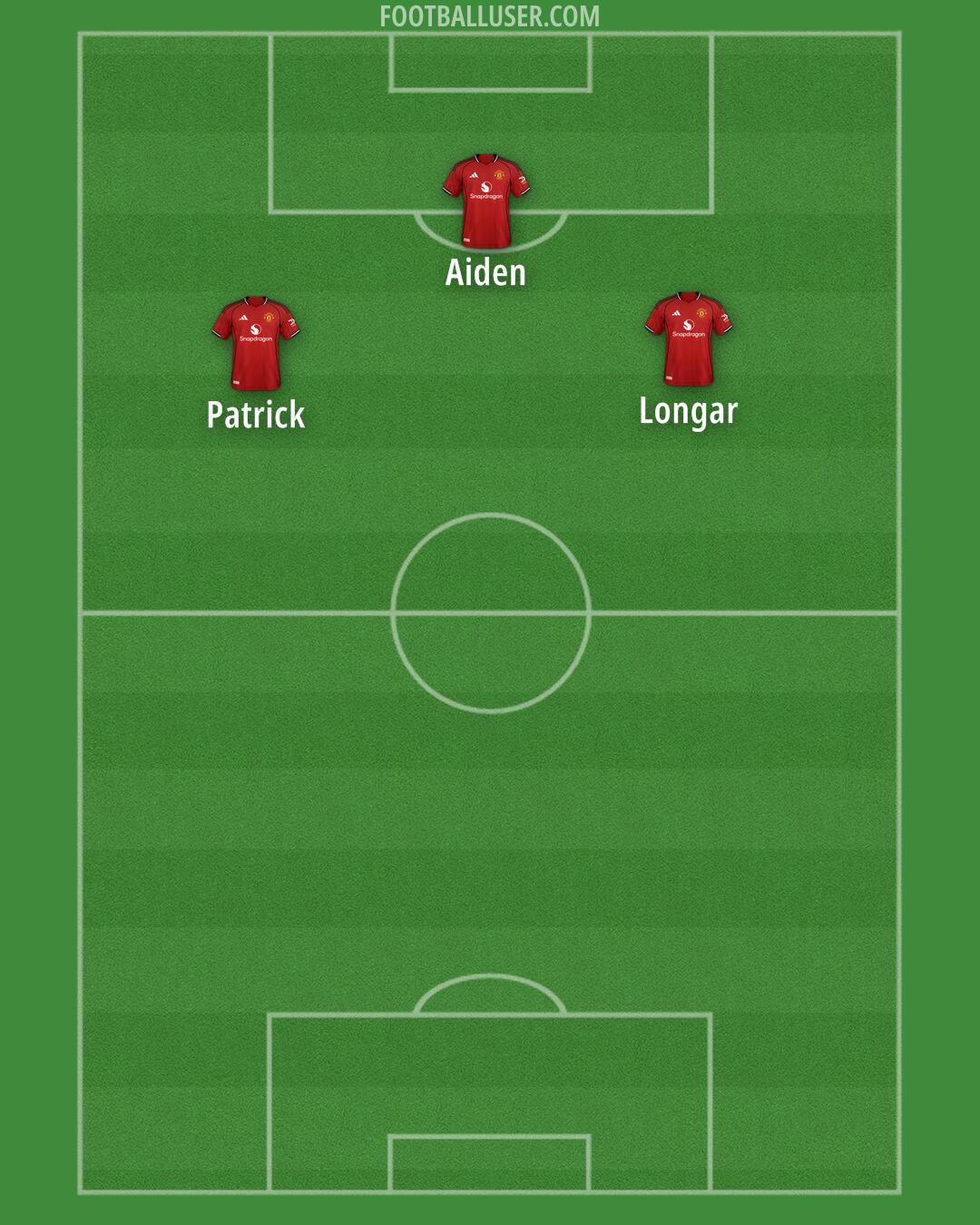 Man Utd Formation 2025