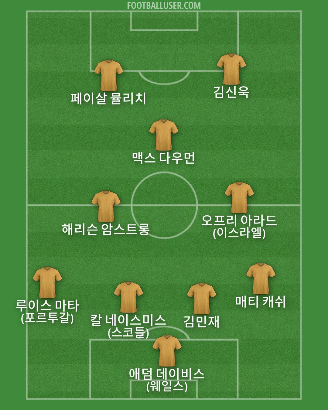Custom Team Formation 2025