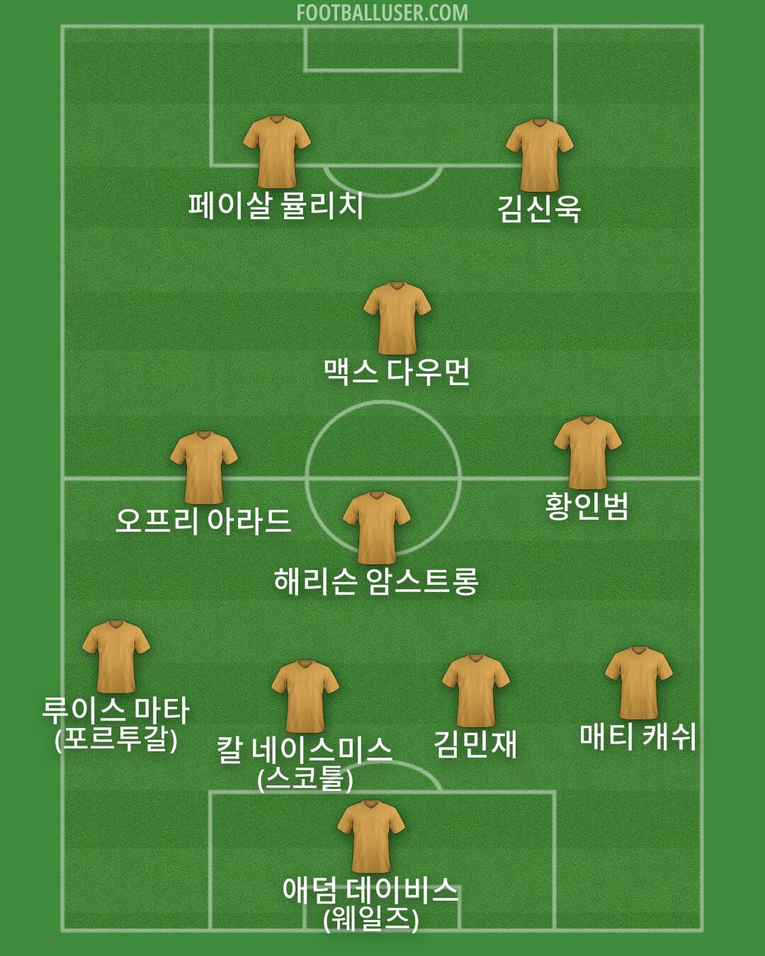 Custom Team Formation 2025