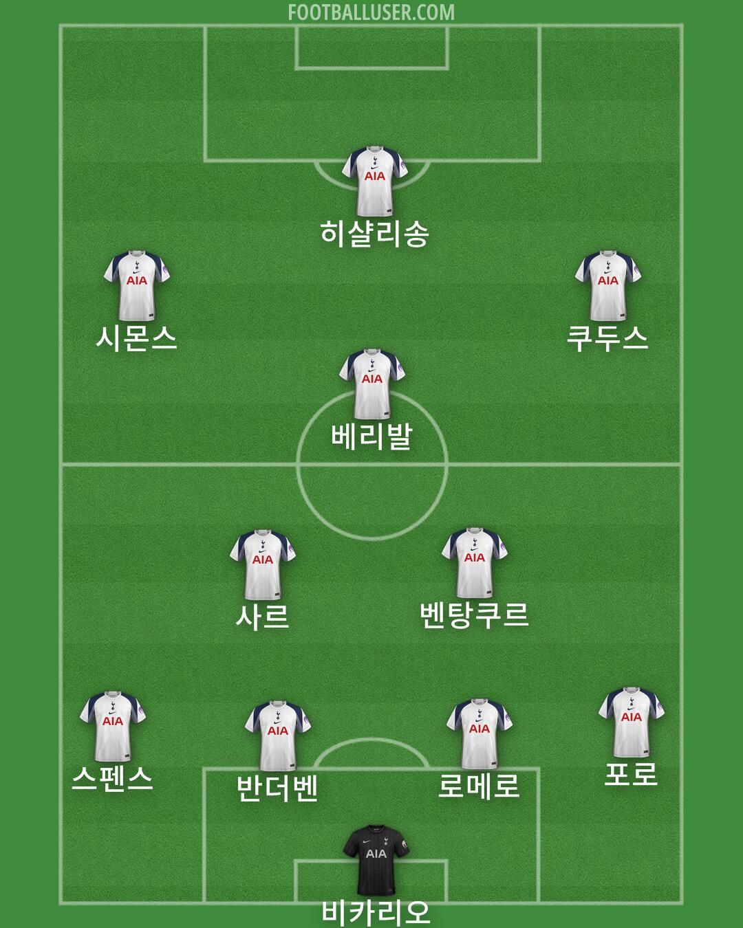 Tottenham Formation 2025