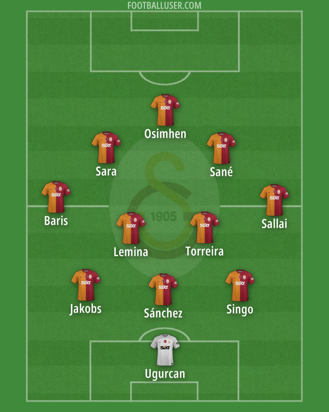 Galatasaray Formation 2025