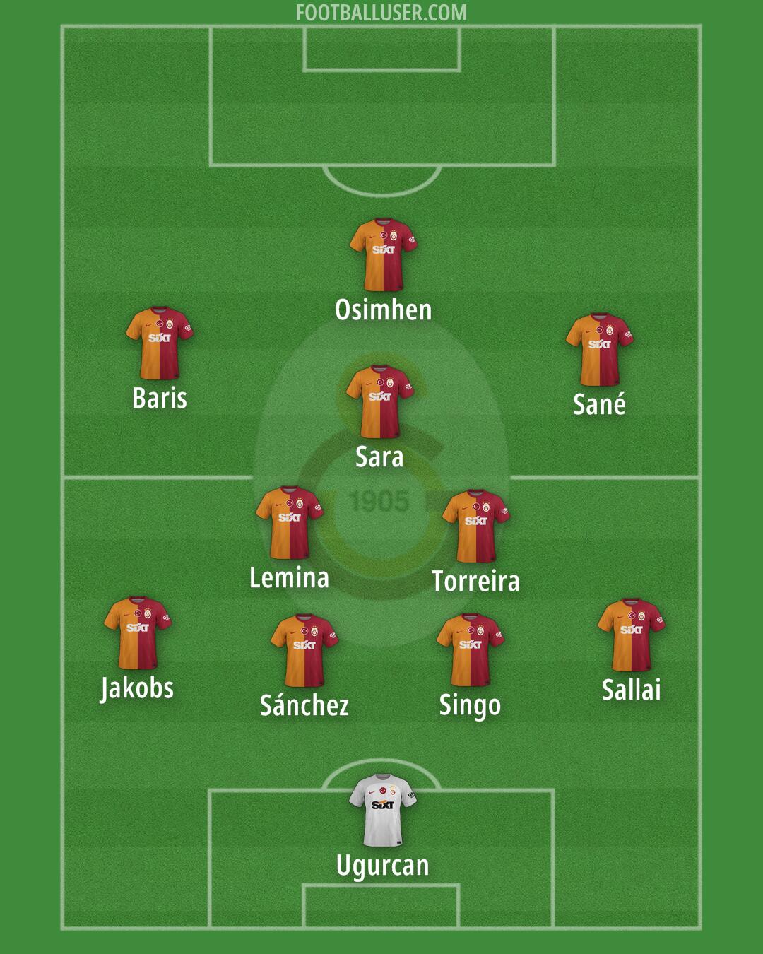 Galatasaray Formation 2025