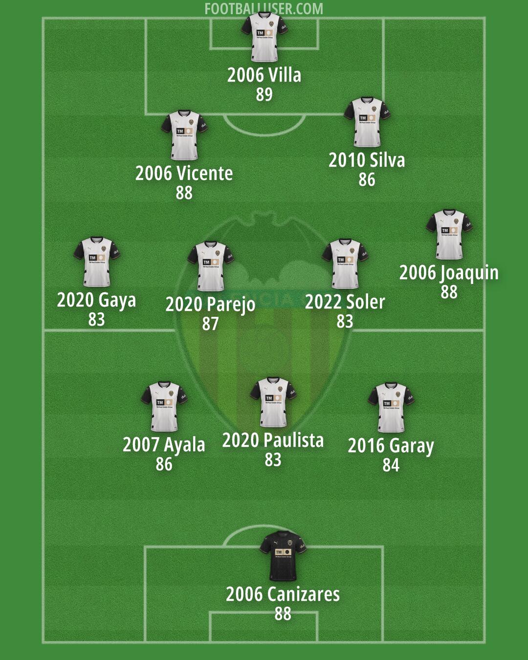 Valencia Formation 2025