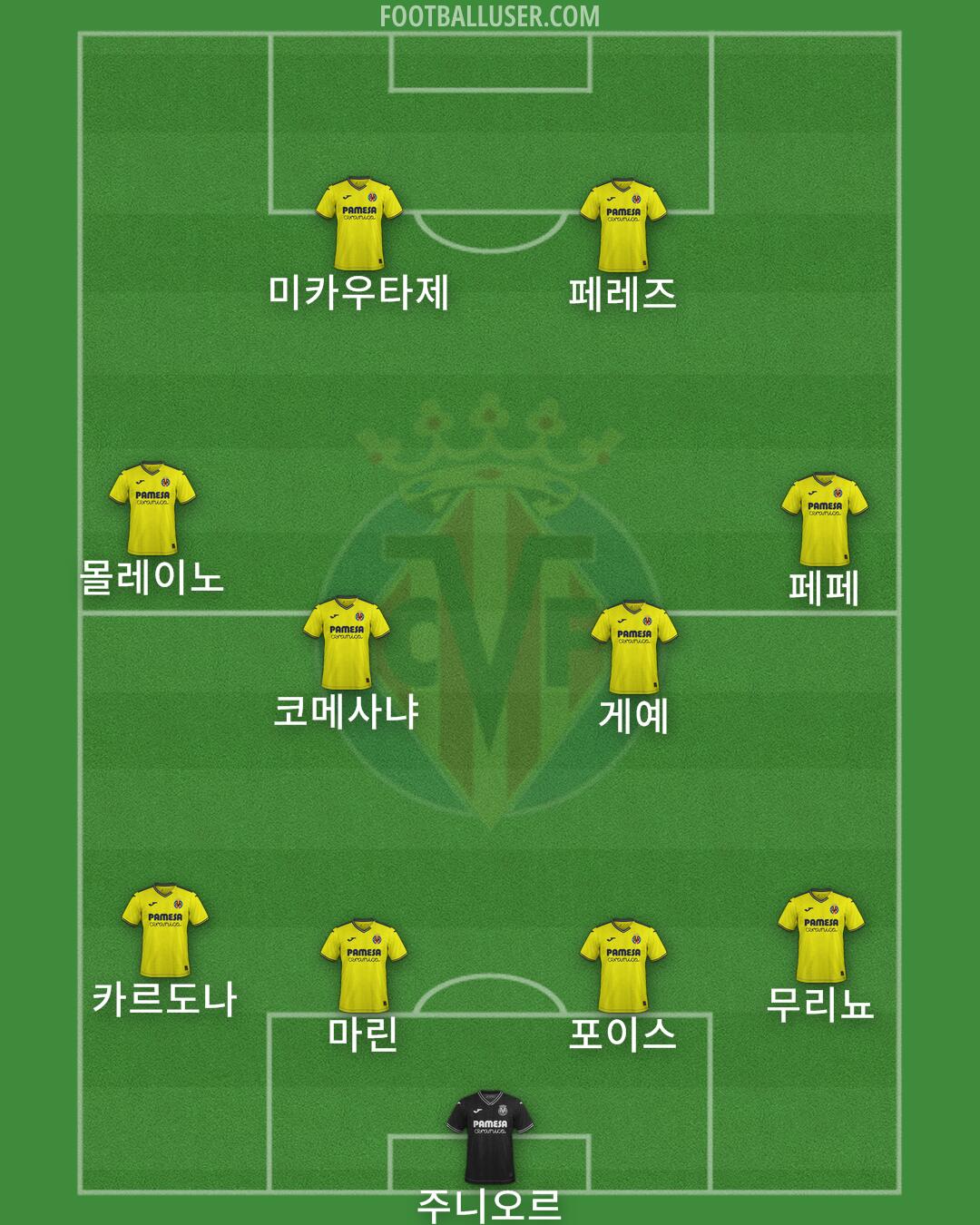 Villarreal Formation 2025