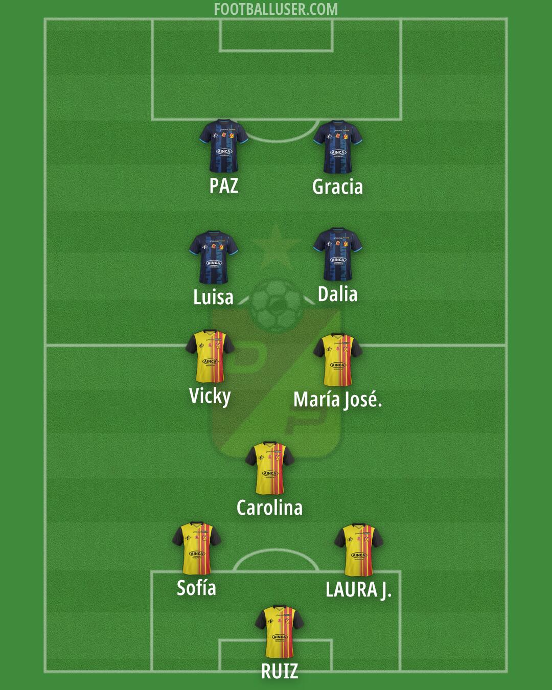 Deportivo Pereira Formation 2025