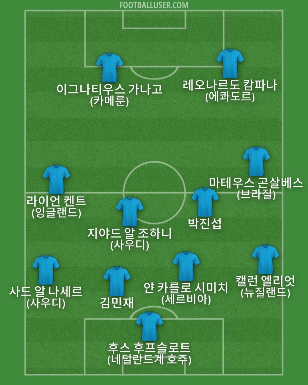 Custom Team Formation 2025