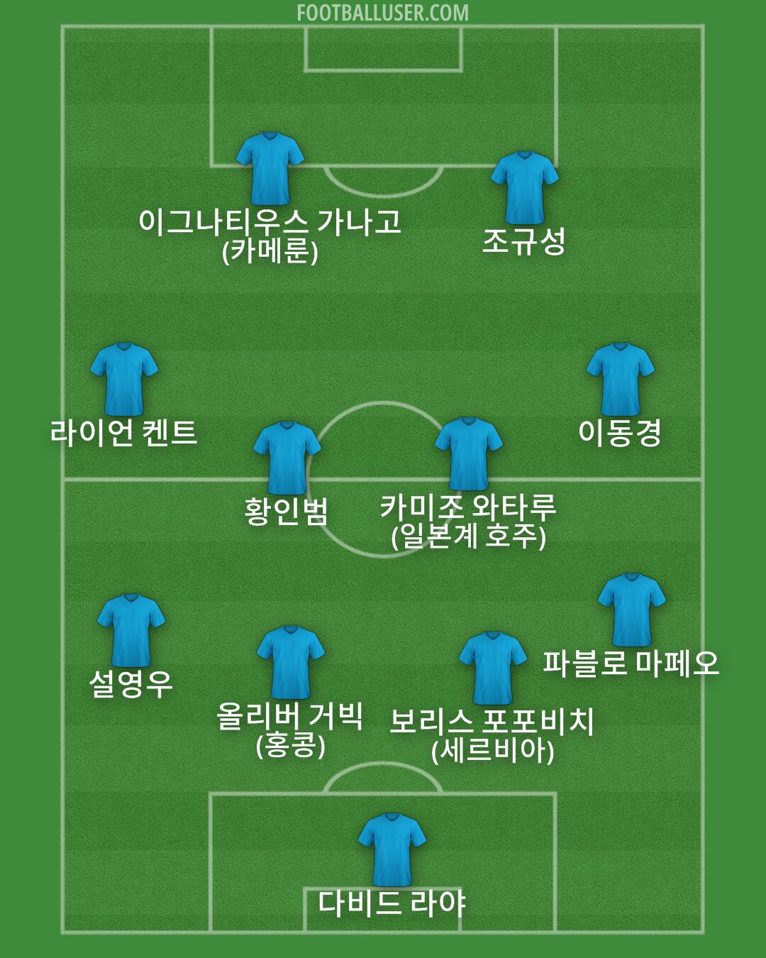 Custom Team Formation 2025