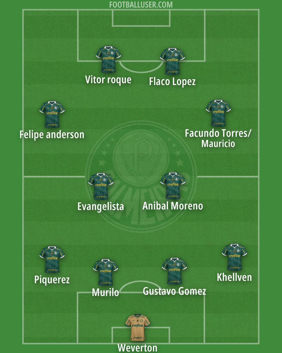 Palmeiras Formation 2025