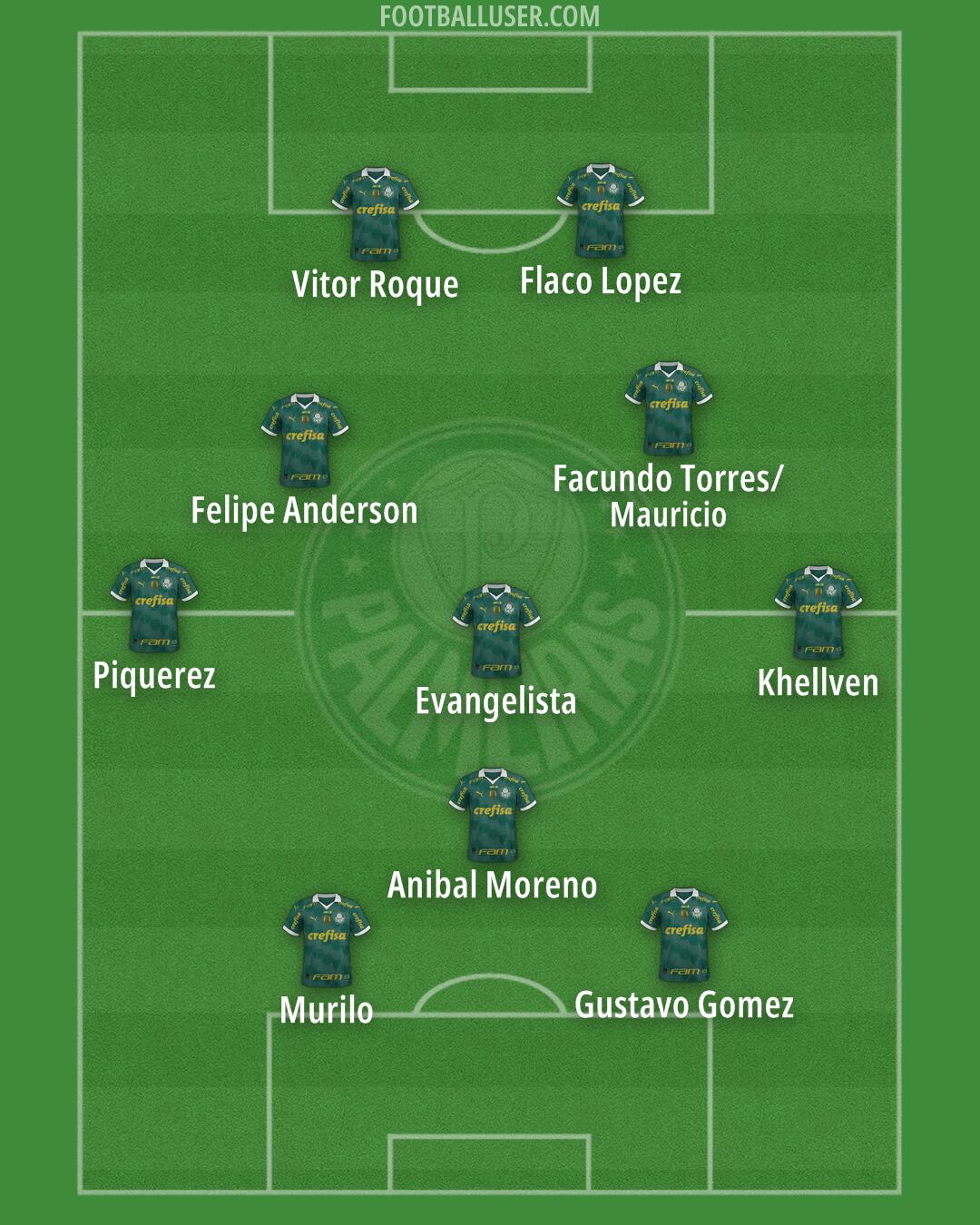 Palmeiras Formation 2025