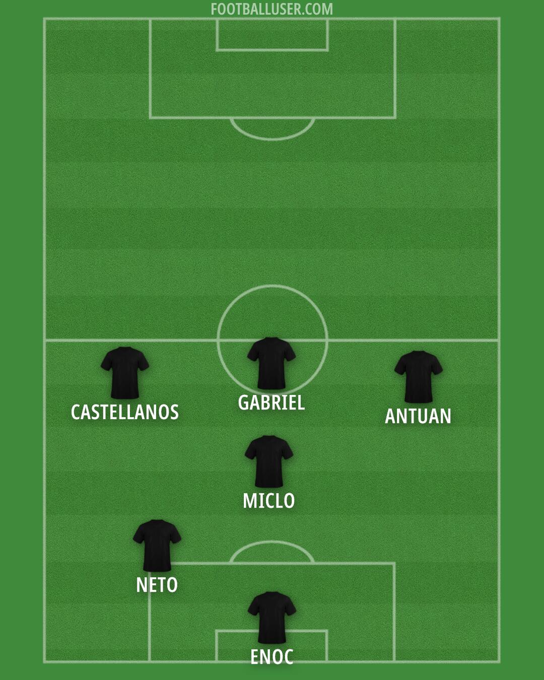 América Formation 2025